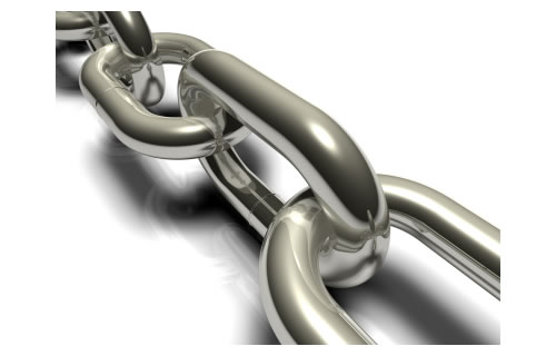 Design Patterns : Chain of Responsibility